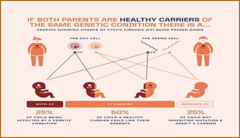 Age, Ancestry, And The Silver Screen
